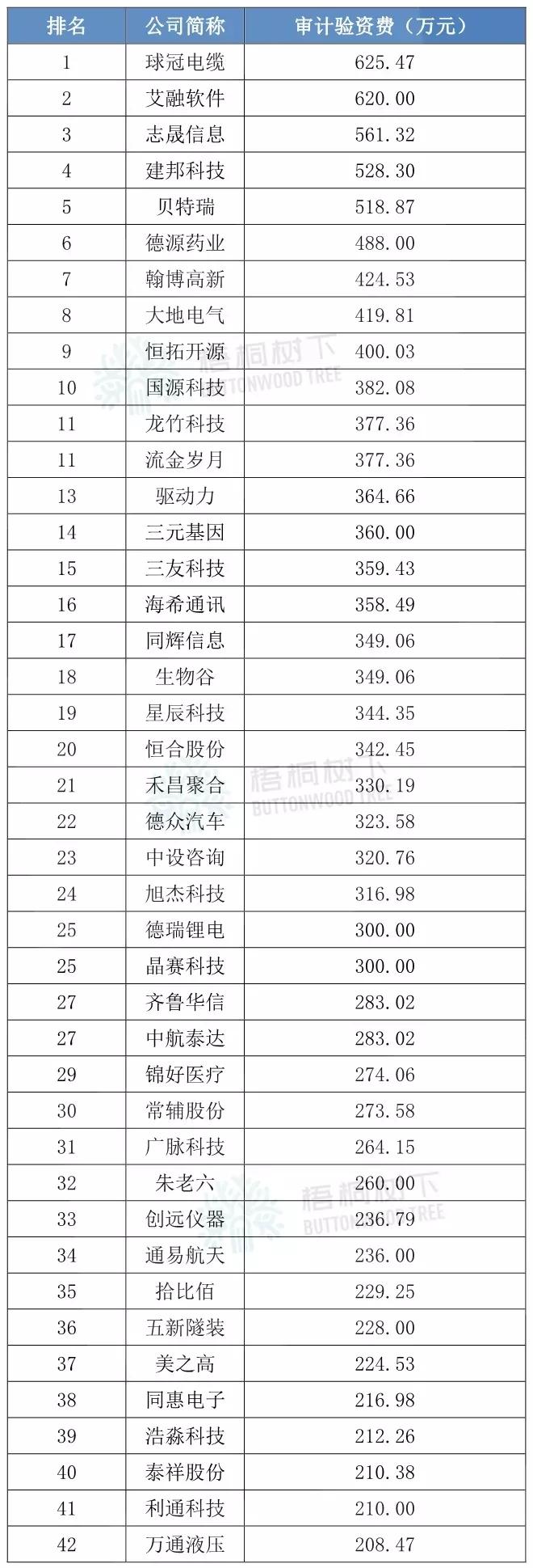 北交所上市意味着什么,北交所ipo上市条件