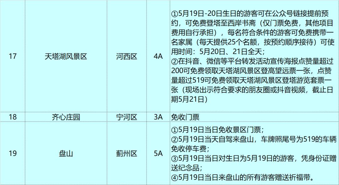 折扣半价,半价免费用英语怎么说