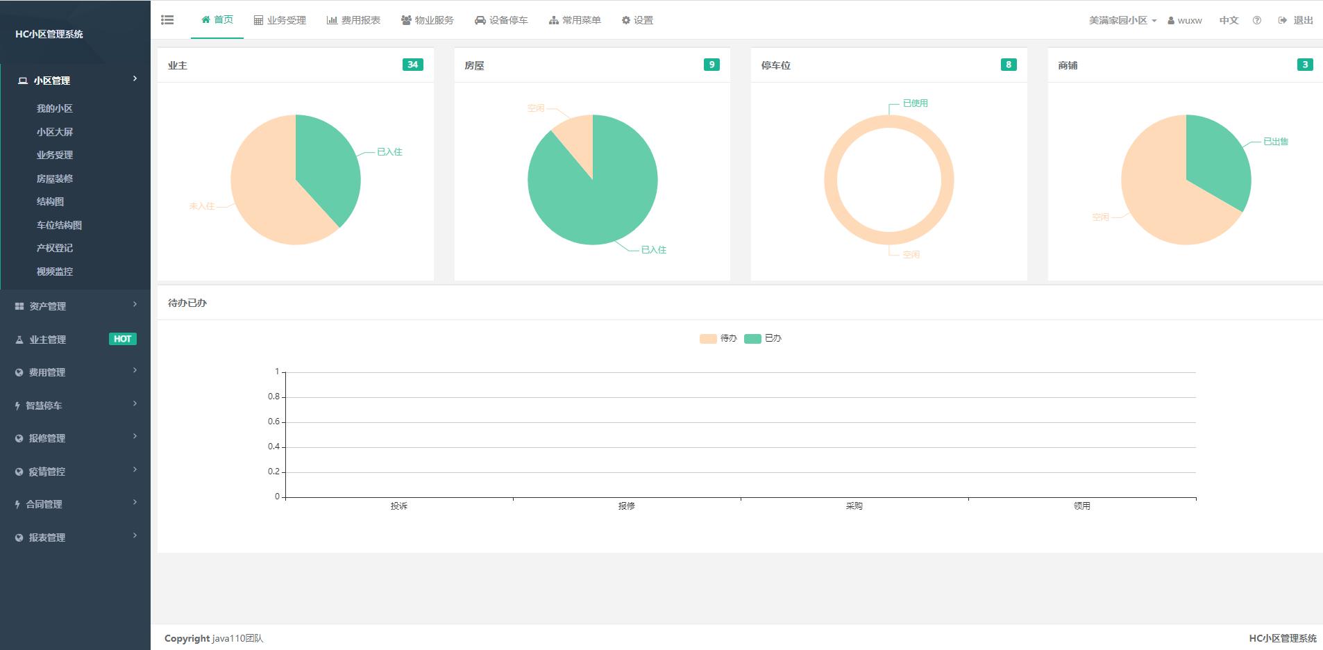 程序员接私活最赚钱的项目,接私活必看的11个开源项目