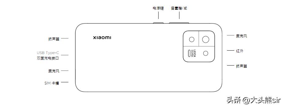 为什么苹果的小屏卖不好,为什么苹果和安卓不是一个平台