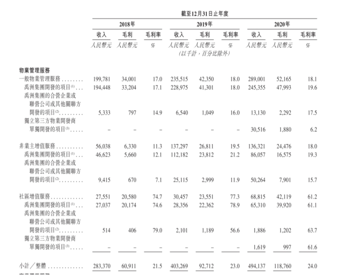 央企重组万亿级巨无霸,央企地产大规模重组