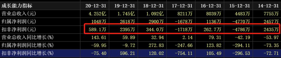 国际油价连涨七周,石油股国际油价创新高