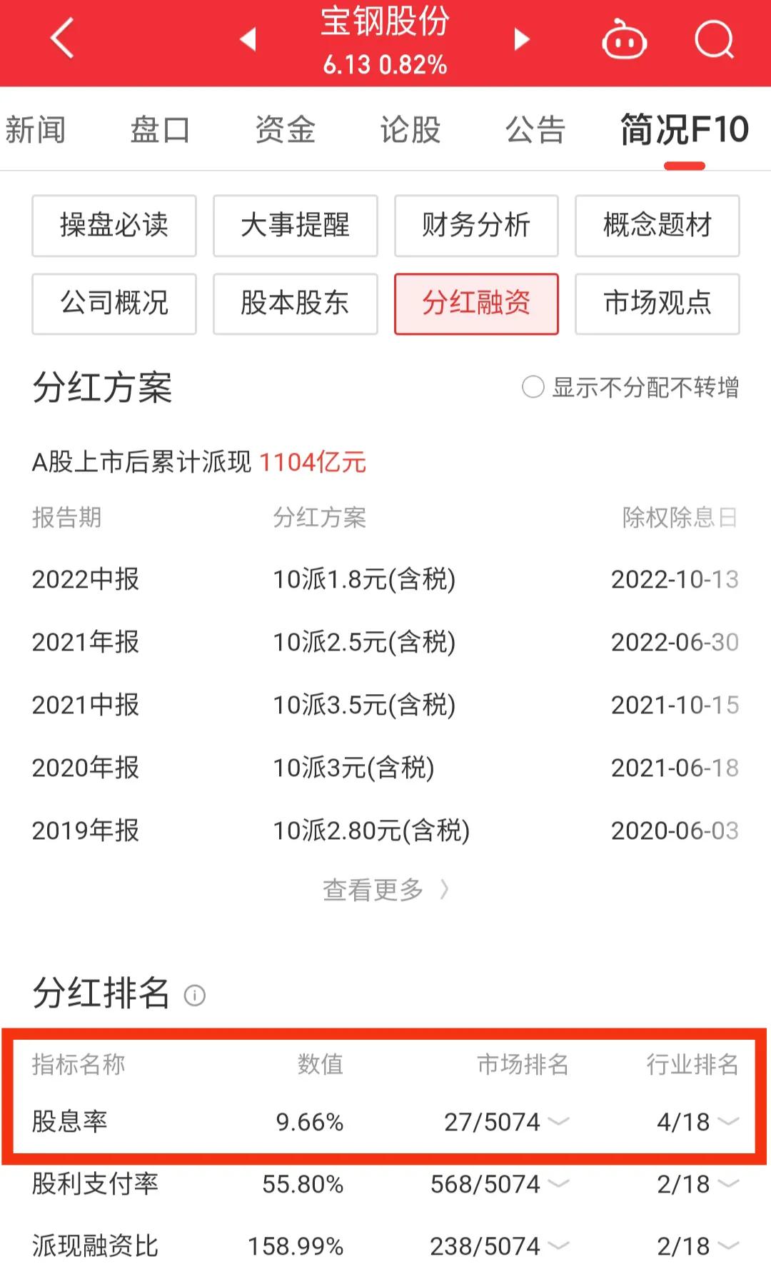 600019宝钢股份历史数据,宝钢股份600010股票最新消息