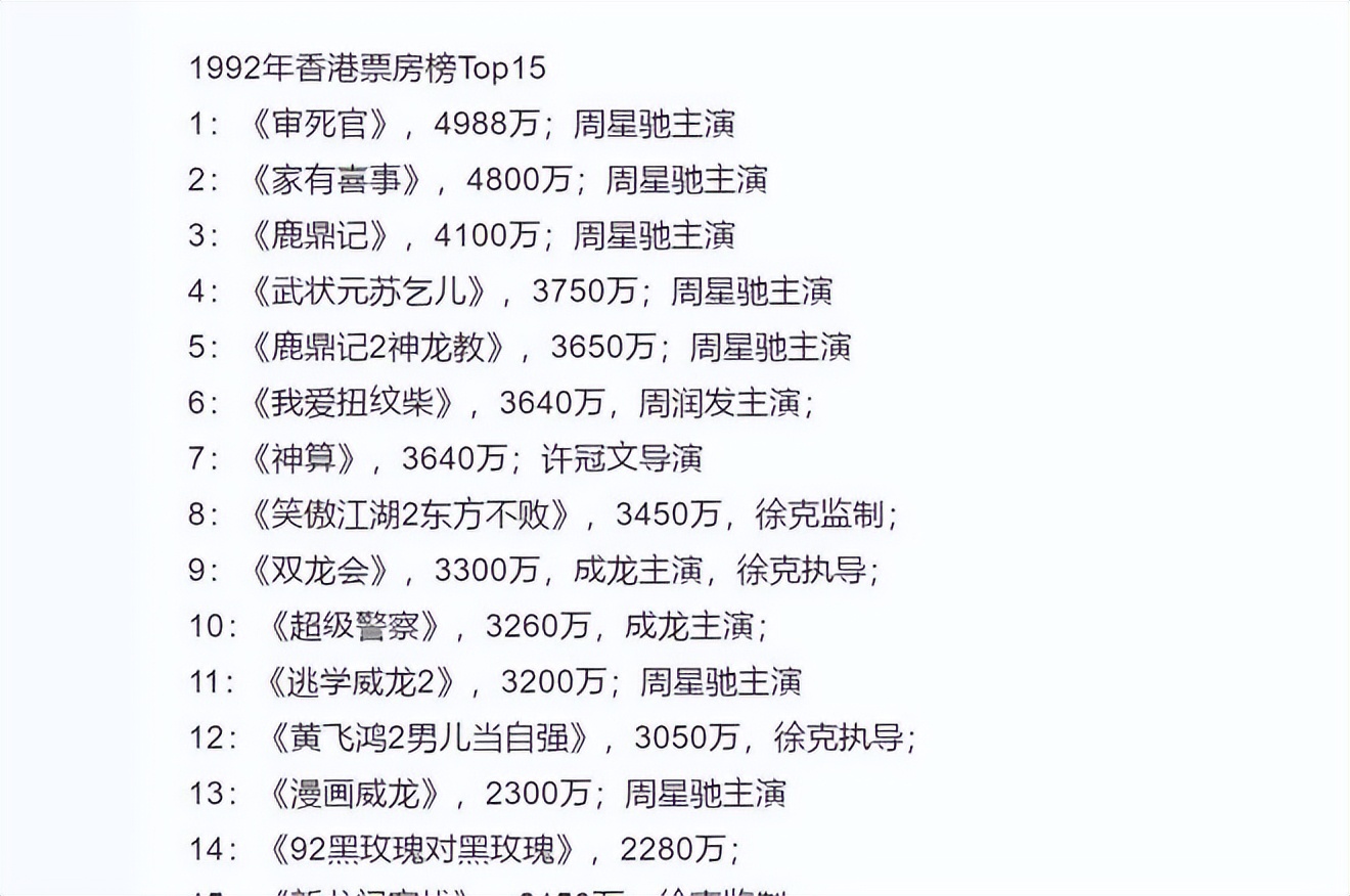 让星爷当配角的男人,韩三平监制星爷电影