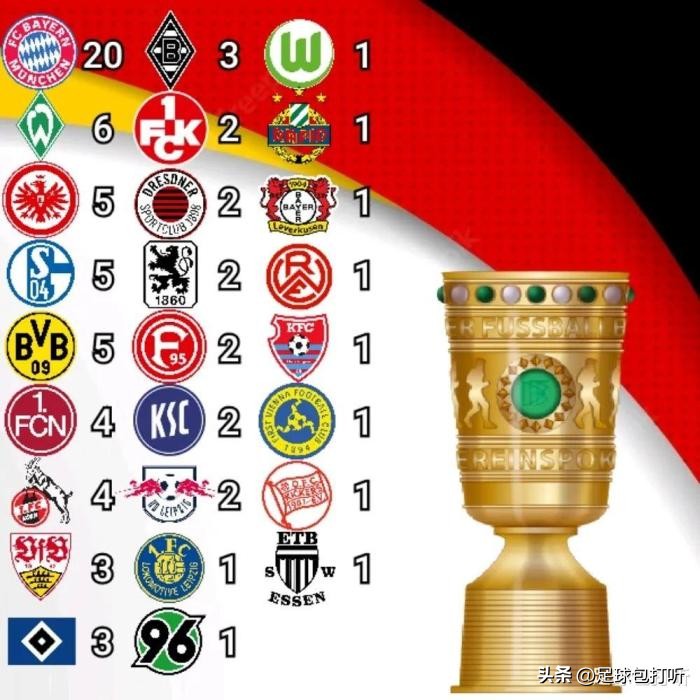 德国杯赛最新积分榜,德国杯冠军次数排名