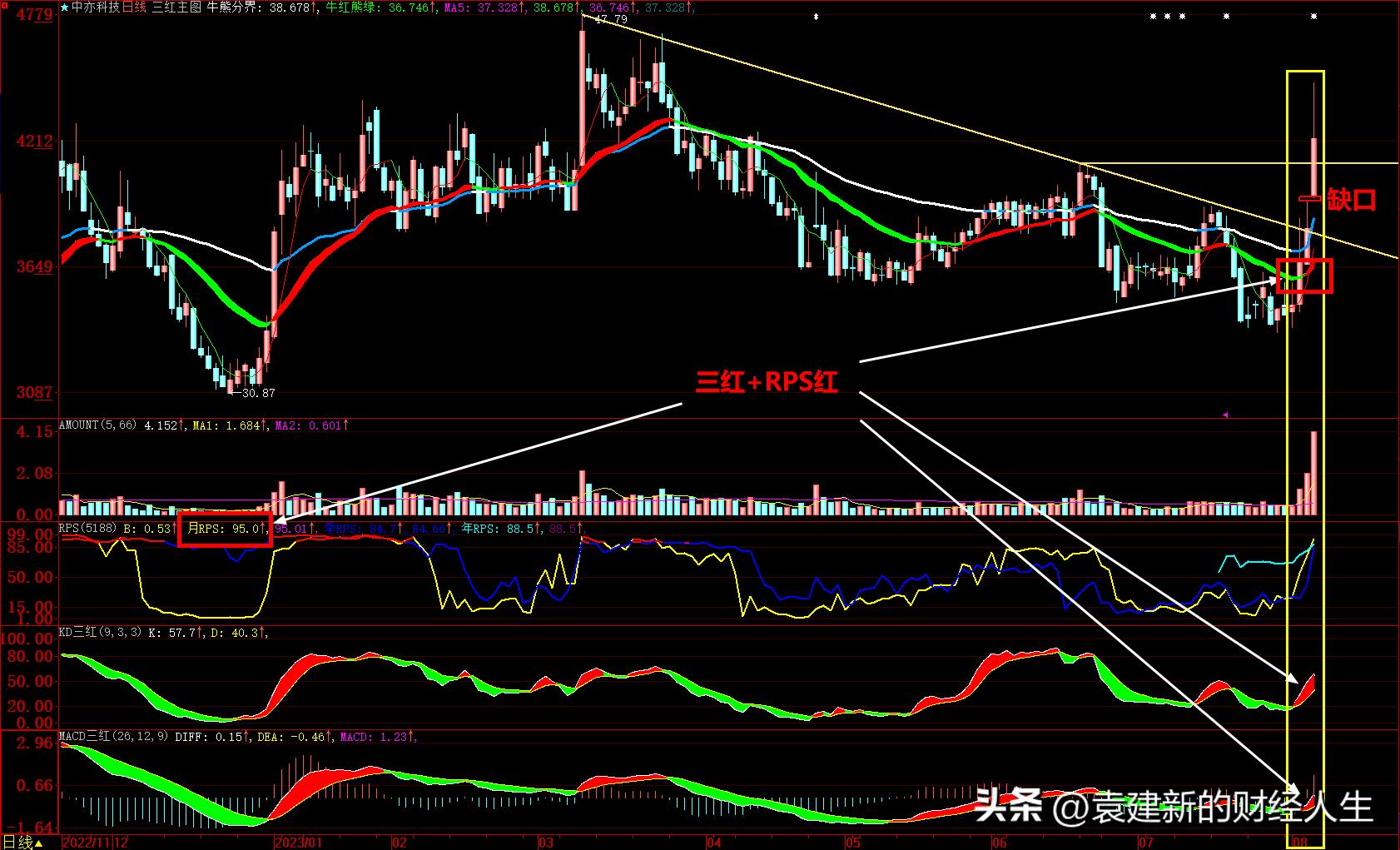 通过技术分析炒股到底可行吗,利用技术面分析一只股票
