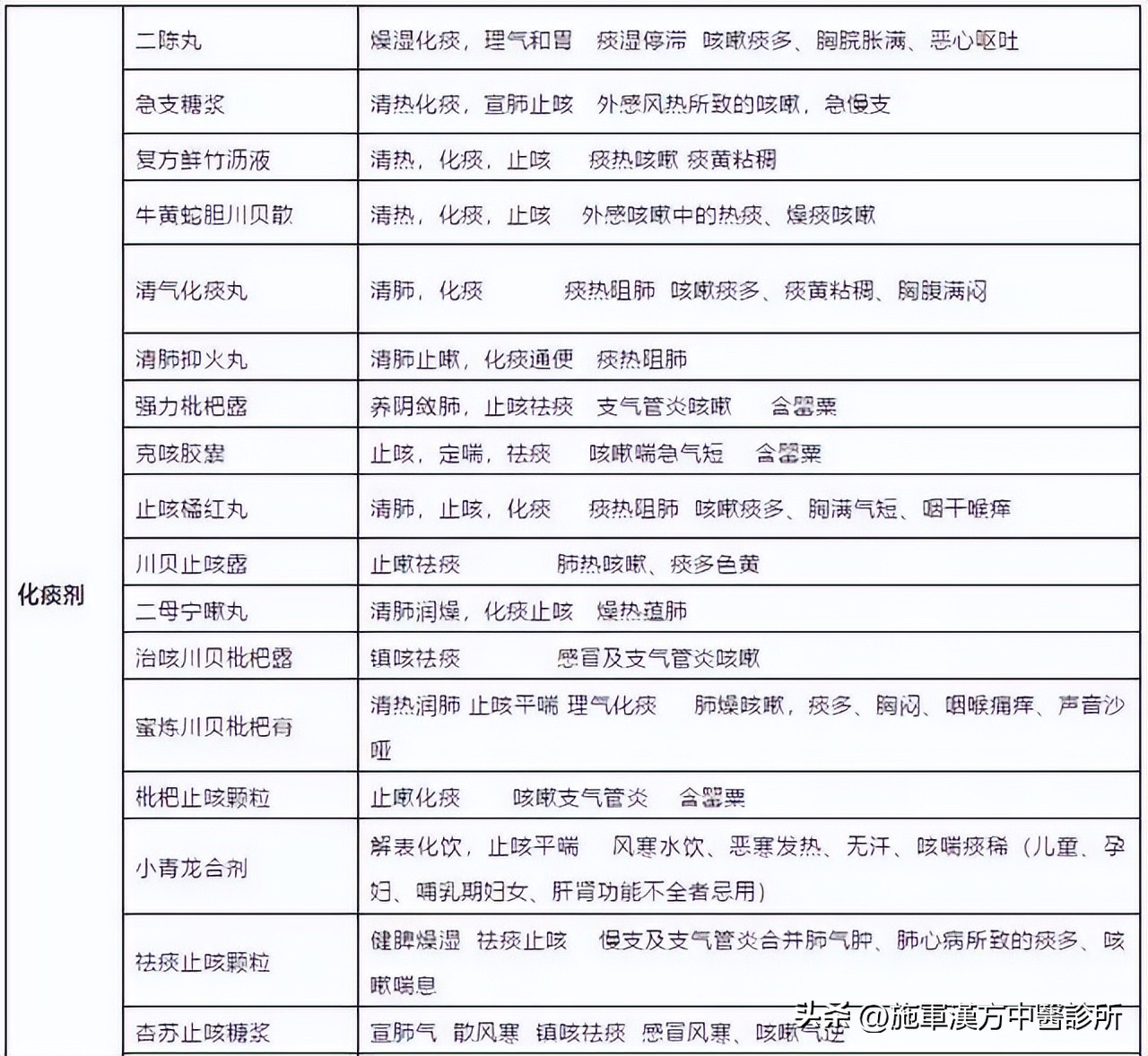 中成药实用大全书,实用方剂与中成药