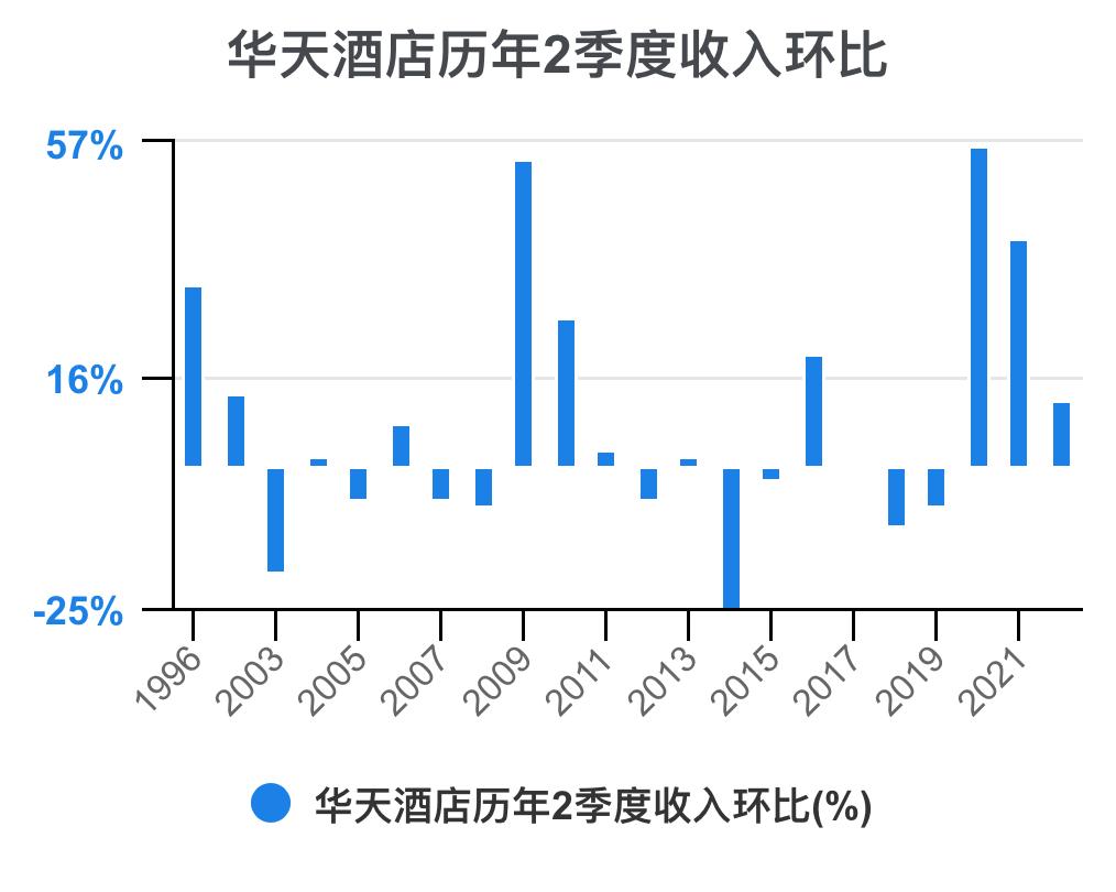 华天酒店2021的财务效率指标分析,华天酒店2023年三季度报能盈利吗