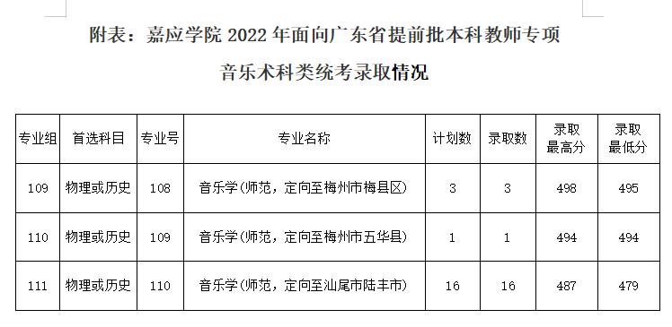 广东春招255分能上什么专科学校,广东春考250多分能上什么专科学校