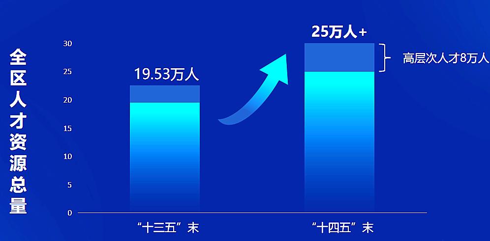 烟台开发区人才最新近期招聘信息,2024年烟台的人才计划