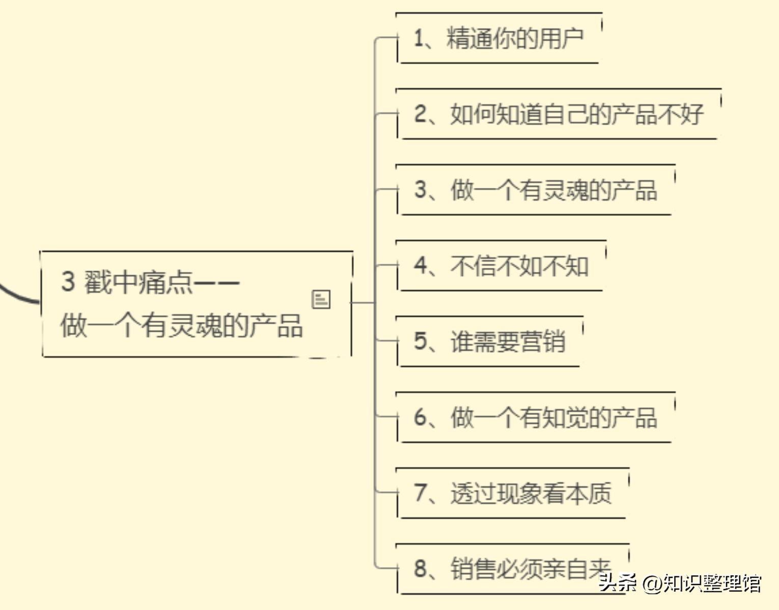 互联网创业者的成功秘密,互联网解码