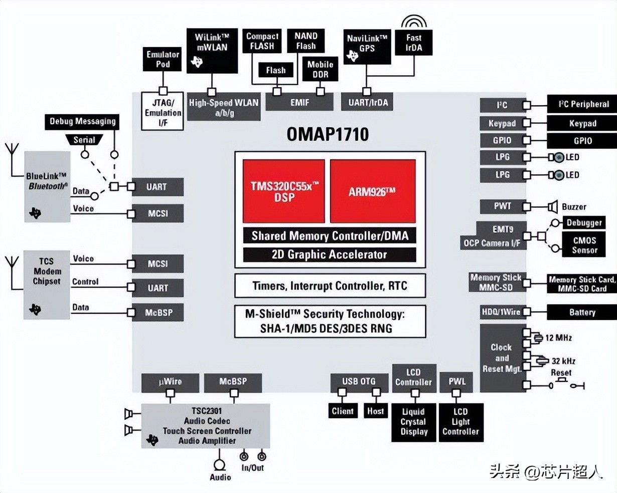 诺基亚现在靠什么赚钱,诺基亚哪一年走下的神坛