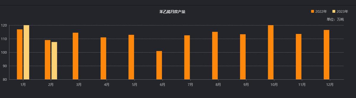 苯乙烯期货做震荡行情可以盈利吗,苯乙烯日内短线