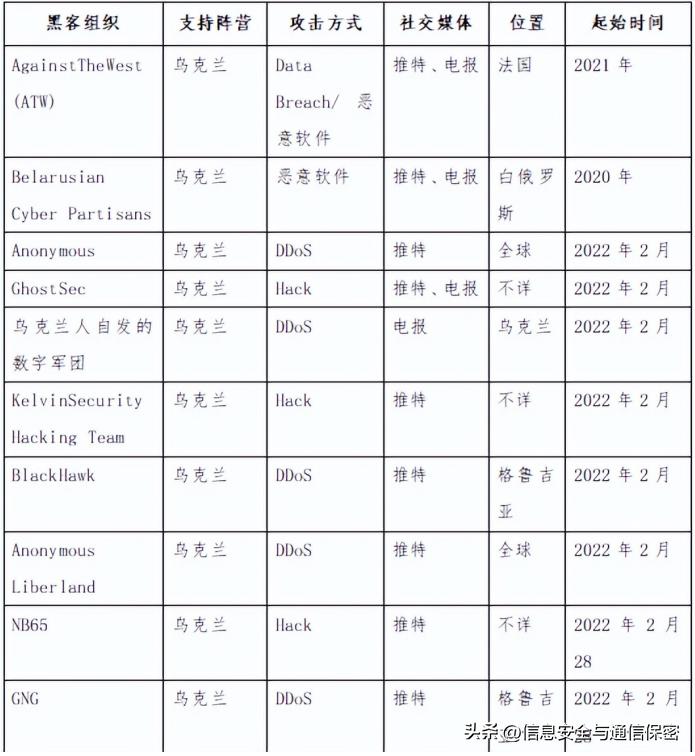2022年俄乌冲突军事理论研究课题,俄乌战争战场简报