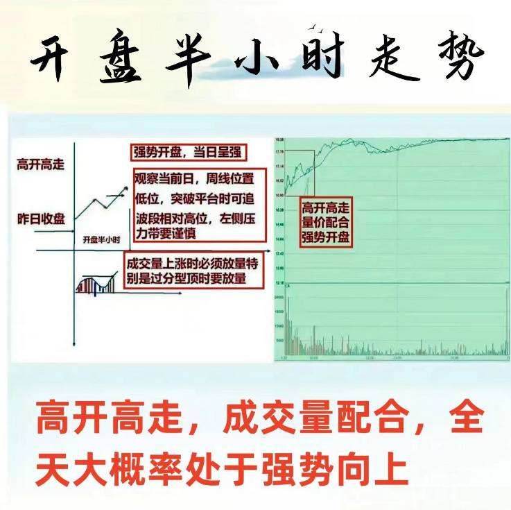 股市开盘30分钟判断一天走势,炒股一天时间安排
