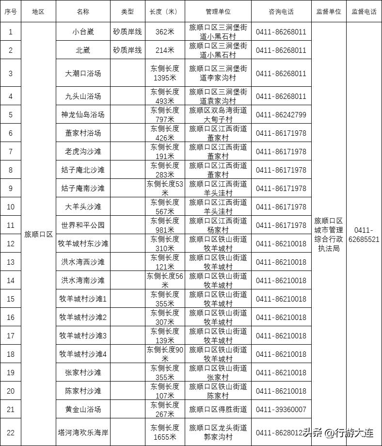 夏日避暑上海,上海的夏天凉爽舒服