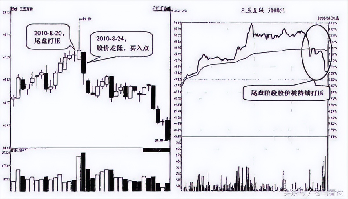 中国股市真正发财的只有三种人,中国股市最赚钱的人