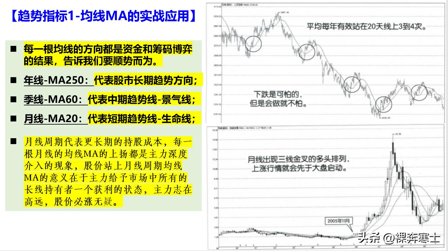 短线强弱均线指标,股市日线指标源码