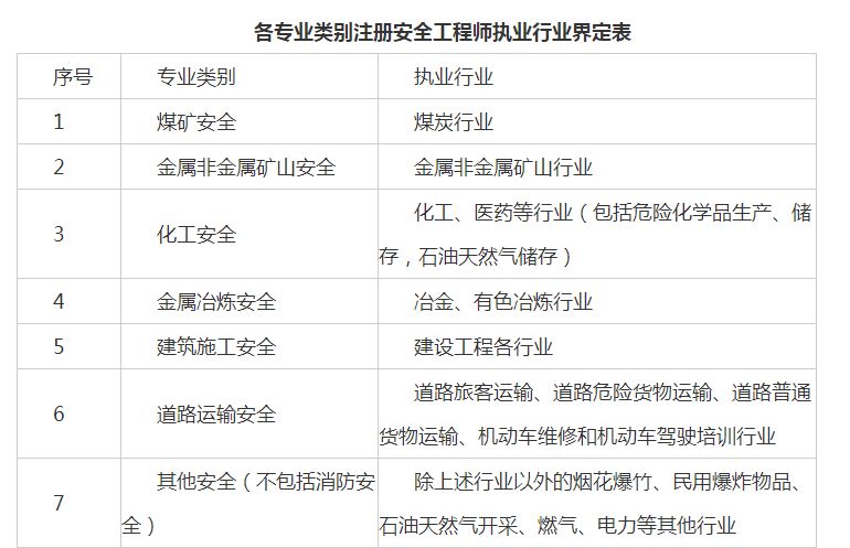 注册安全工程师报考条件在哪里看,注册安全工程师报考条件怎么选的