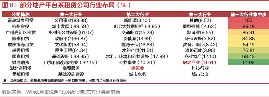融资租赁公司的盈利能力分析,融资租赁市场开拓思路