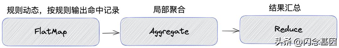 哔哩哔哩高级数据分析,哔哩哔哩每日数据分析