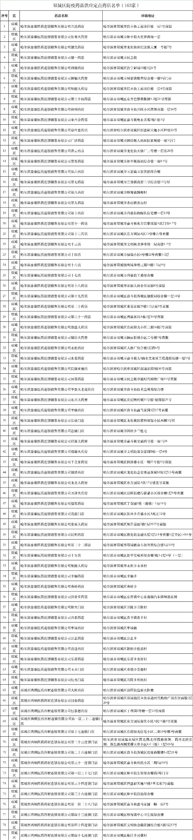 防疫药品平常店能买到吗,防疫常备药品哪里买