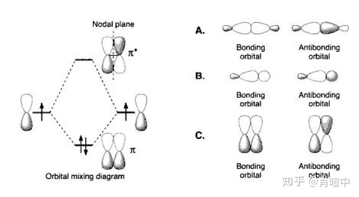 有机化学基础第一章第三节烃,有机化学中能与氢气反应的化学键