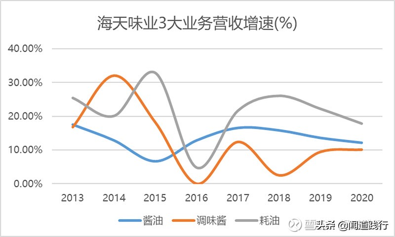 海天味业今天值得买吗,海天味业为什么这么便宜
