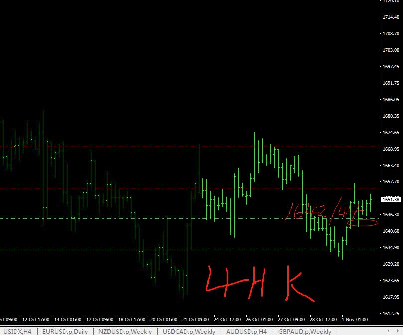 怎么判断期货趋势的回调和反转,判断期货趋势最简单有效方法