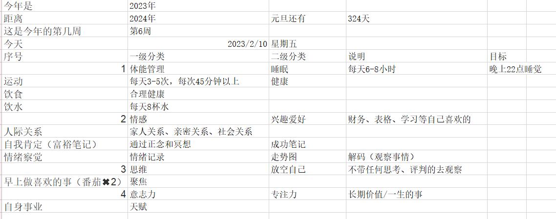 解读邹小强的精力管理表格制作教程