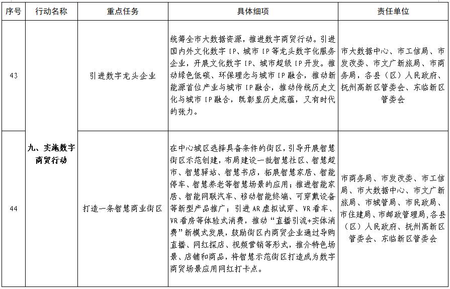 抚州市政府对抚州的政策,抚州市发展和改革委员会办公室