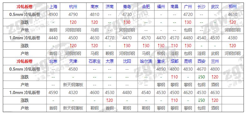 钢材价格5月8号钢价行情,钢材价最新今日行情5月12日