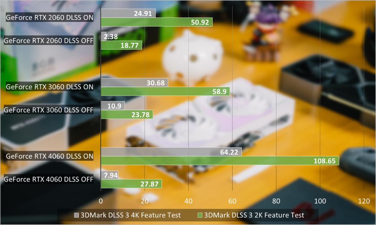 nvidiageforcertx3060评测,nvidiageforcertx4060是满血吗