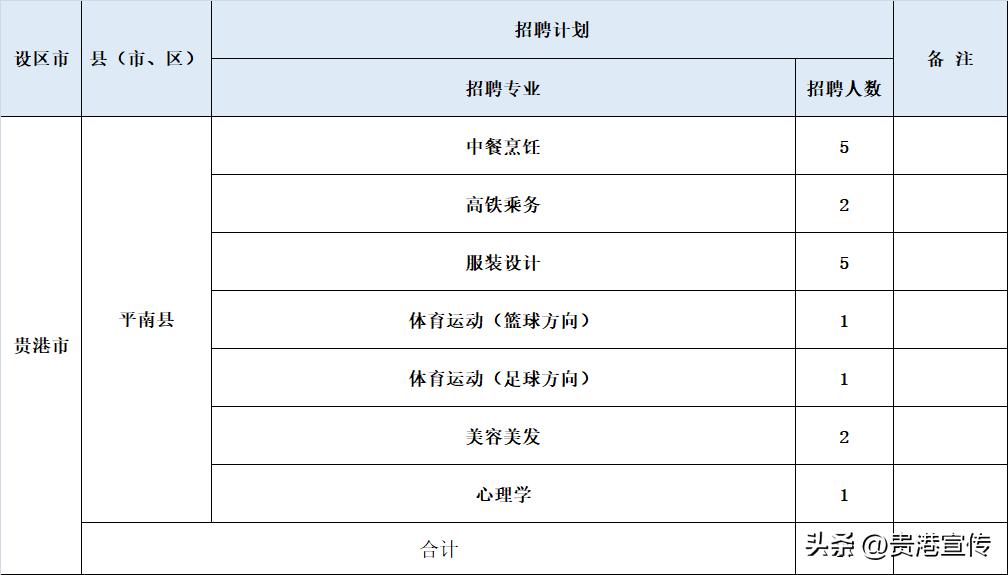 贵港市特岗教师招聘考什么,贵港市特岗教师报名条件