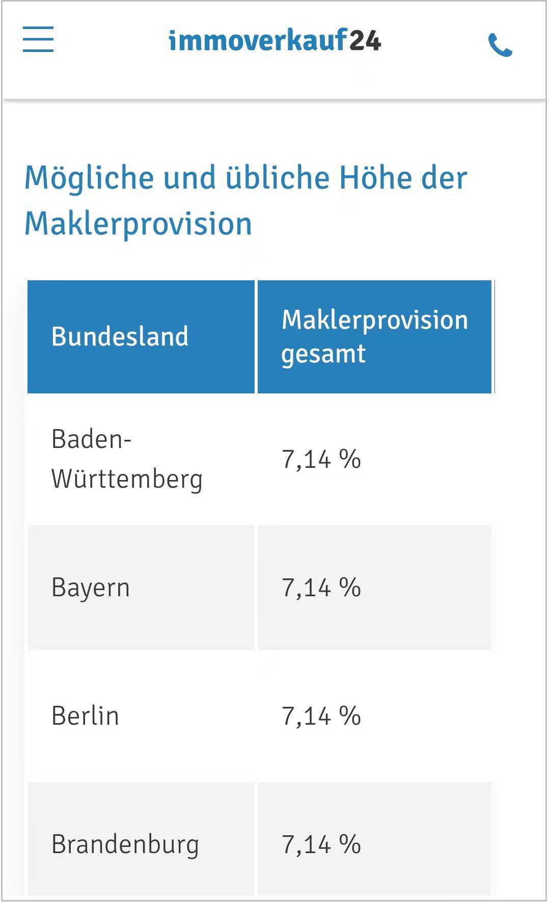 最高2个点，二手房中介费过高？