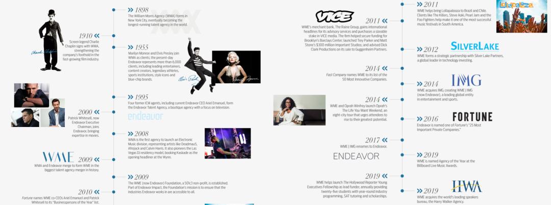 体育运动员经纪人,体育球员经纪人