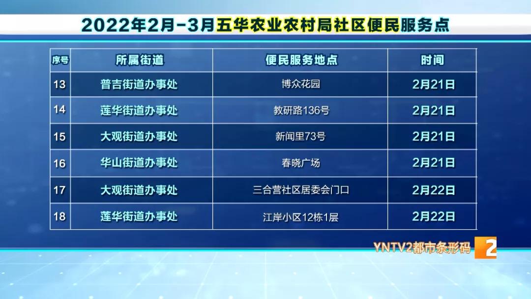 昆明市五华区免费狂犬疫苗接种点,五华区接种狂犬疫苗的地方