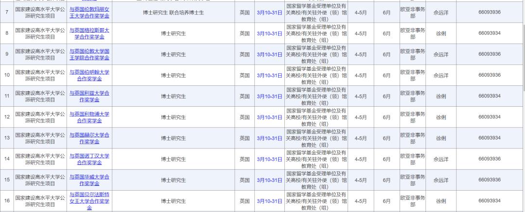 花几十万读研究生,花几十万留学回国值得吗