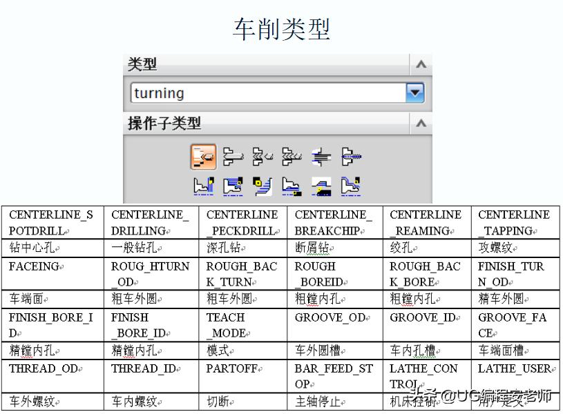 宁波cnc数控车床加工视频,cnc数控车床从入门到精通视频