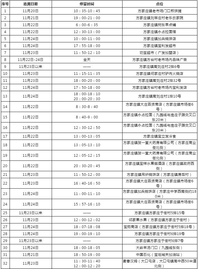 今天核酸检测都有哪几个地方,今天全市核酸检测吗