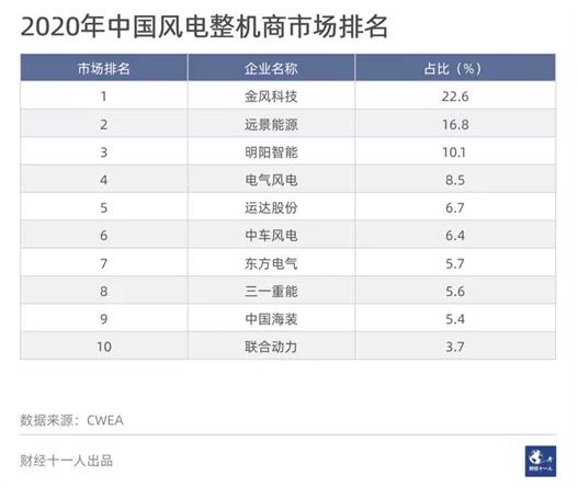 三一重能风机,黑马三一重卡视频
