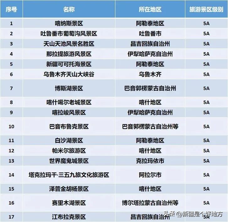 新疆实施旅游兴疆战略的原因分析,新疆旅游发展前景