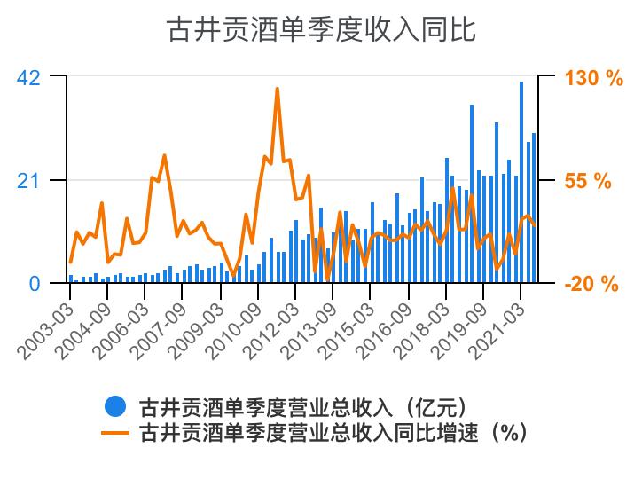 古井贡酒财务分析,古井贡酒财务分析论文