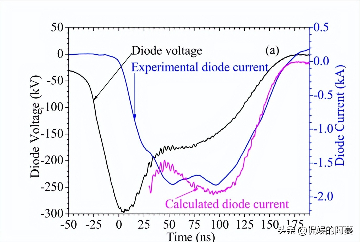 在电子束下的响应机制下，天鹅绒阴极材料，具备怎样的应用潜力？