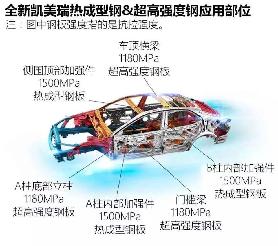 凯美瑞2.5g和双擎领先怎么选,凯美瑞2.5g豪华版百公里加速