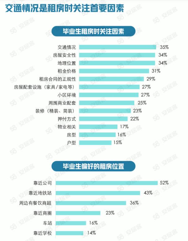 起底成都租房市场