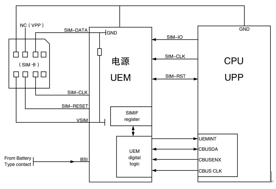 精修汽修电路疑难杂症,sim卡供电短路怎么修