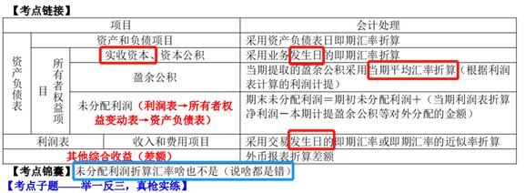 外币折算的处理方法,如何理解外币折算汇兑差额