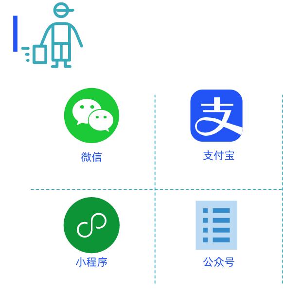 哪都达校园外卖跑腿小程序,哪都达跑腿系统定制