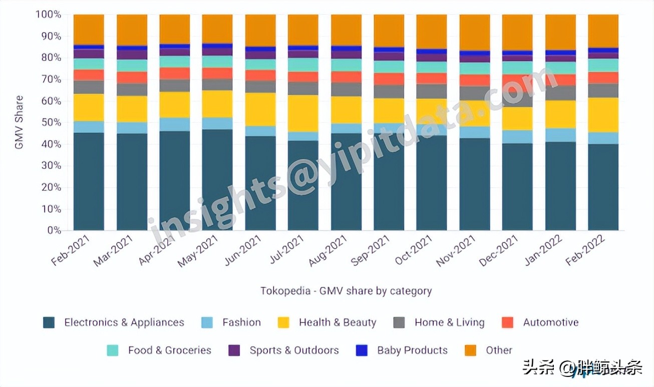 印尼电商平台tokopedia是骗人的吗,印尼电商市场如何
